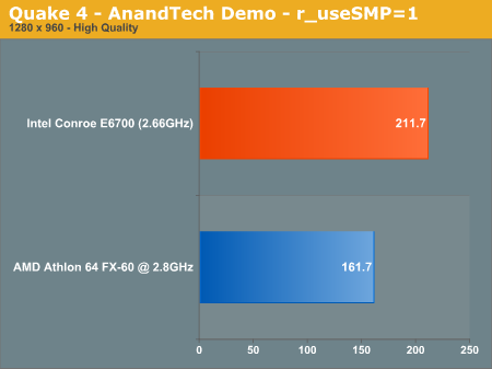 Quake 4 - AnandTech Demo - r_useSMP=0